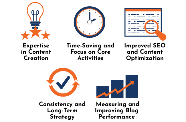 Outsourcing your content to a marketing agency is one of the most certain ways to know that you are giving your audience quality information. 